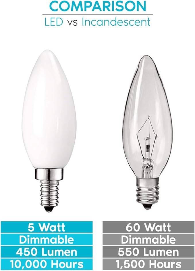 LED E12 Frosty Bulb