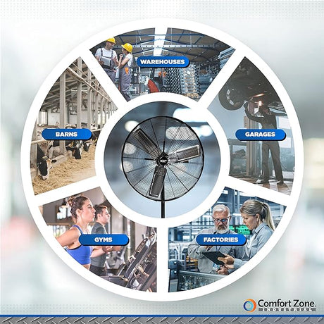 High Velocity Pedestal Fan | 30 Inch | Comfort Zone